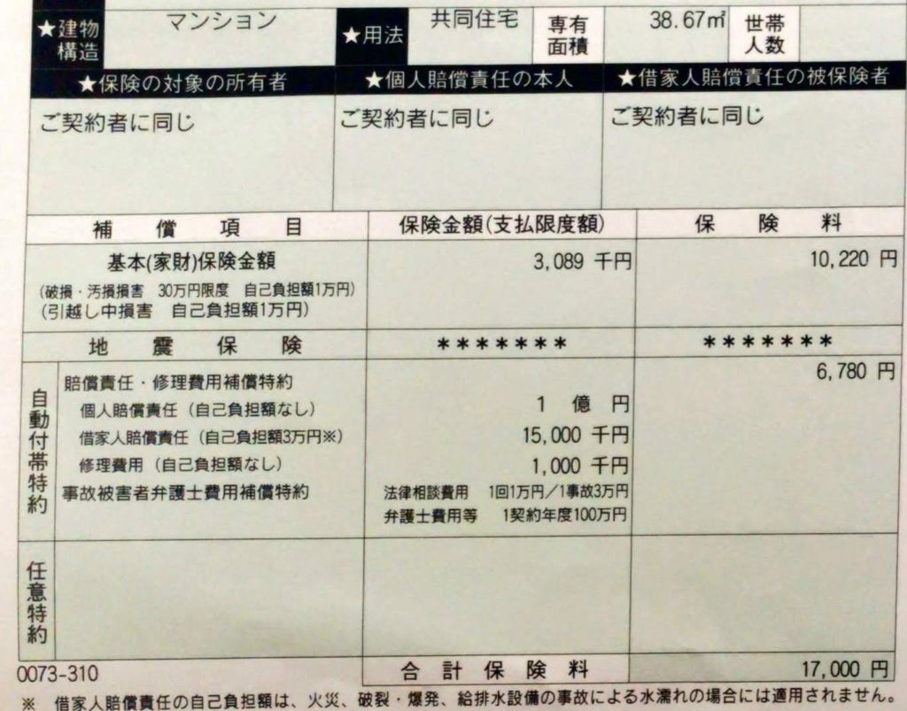 チャブ保険 補償内容